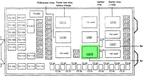 06 f 250 power distribution box diagram|2006 Ford F250 Fuse Box Diagram .